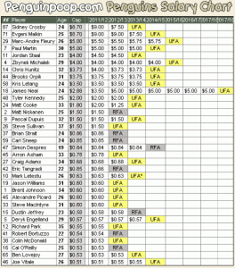 salarycap2012